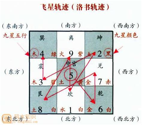 玄空飞星排盘|玄空飞星排盘